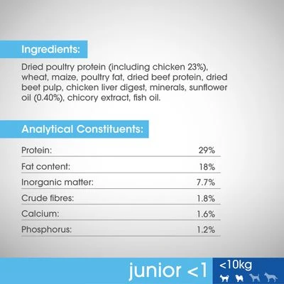 Perfect Fit Junior <1 Small Dogs (<10kg) 7 Perfect Fit Junior <1 Small Dogs (<10kg) - Image 5