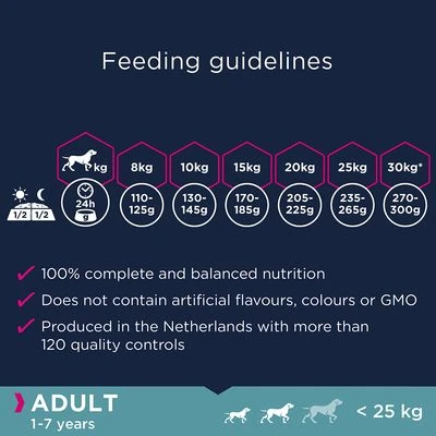 Eukanuba Grain-Free Small & Medium Breed Adult Salmon 9 Eukanuba Grain-Free Small & Medium Breed Adult Salmon - Image 7