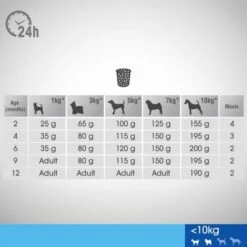 Perfect Fit Junior <1 Small Dogs (<10kg) 13 Perfect Fit Junior <1 Small Dogs (<10kg) -Trixie Dog Supply Sale 4008429148552 si03 feeding 1