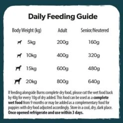 Burns Hearty Lamb, Vegetables & Brown Rice -Trixie Dog Supply Sale 5 daily feeding guide 395g 8