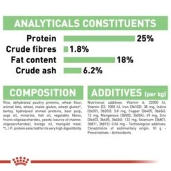 Royal Canin Medium Digestive Care 13 Royal Canin Medium Digestive Care -Trixie Dog Supply Sale 7224325c 3988 4b0b a2bb c7abbeae872c 1