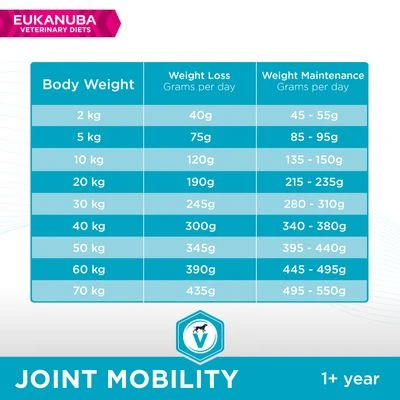 Eukanuba Veterinary Diet Joints Mobility 9 Eukanuba Veterinary Diet Joints Mobility - Image 7