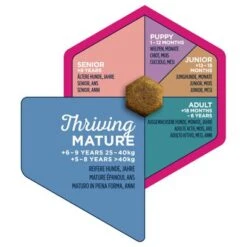 Eukanuba Thriving Mature Large Breed Chicken 14 Eukanuba Thriving Mature Large Breed Chicken -Trixie Dog Supply Sale iams eukanuba 8710255120942 3 4