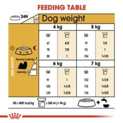 Royal Canin Shih Tzu Adult -Trixie Dog Supply Sale rc bhn shihtzu cv eretailkit 5 4