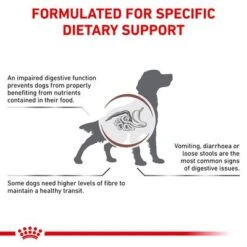 Royal Canin Veterinary Dog – Gastrointestinal Fibre Response -Trixie Dog Supply Sale rc vet dry doggastrohf eretailkit b1 page 3 2