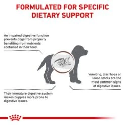 Royal Canin Veterinary Dog - Gastrointestinal Puppy -Trixie Dog Supply Sale rc vet dry doggastropu eretailkit b1 page 3 0