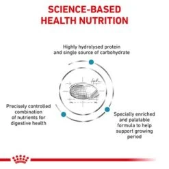 Royal Canin Veterinary Canine Hypoallergenic Puppy -Trixie Dog Supply Sale rc vet dry doghypopu b1 page 2 9